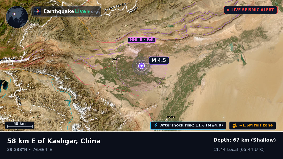 Xinjiang Uygur, China