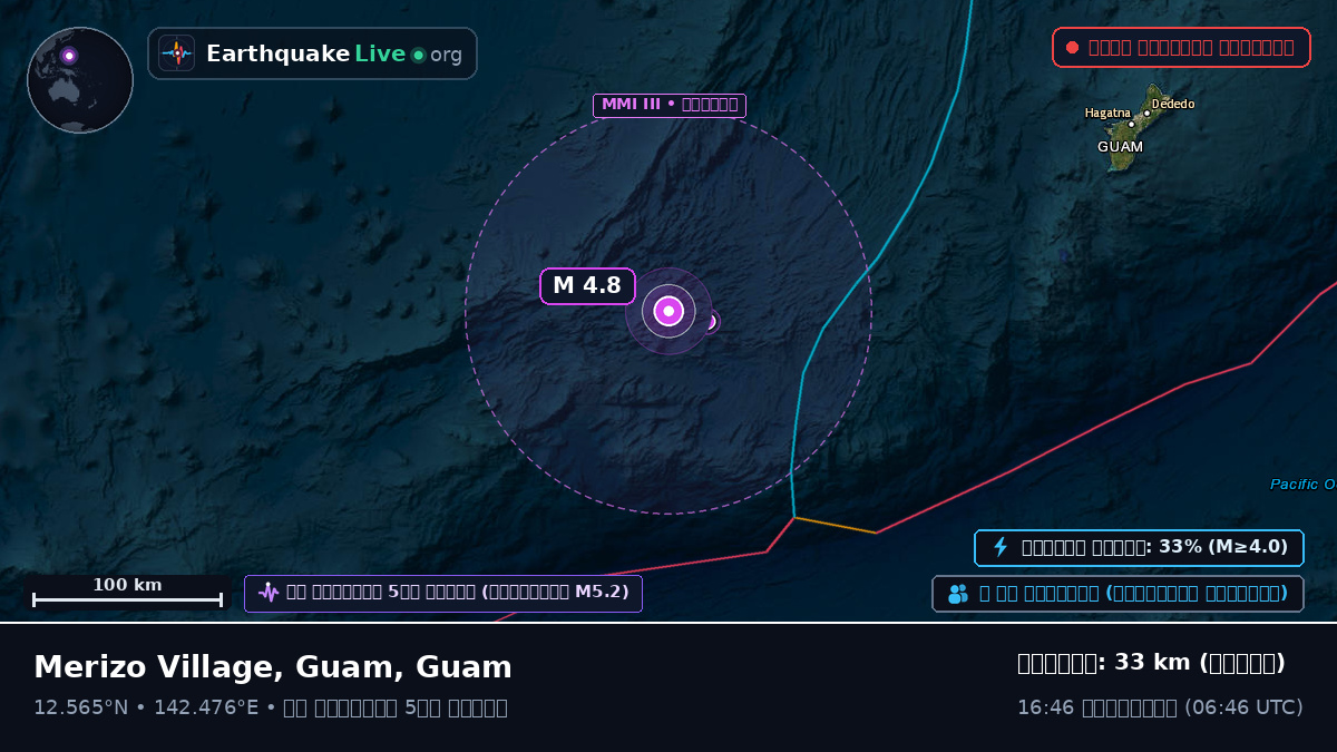 ফিলিপাইন সাগর (Guam)