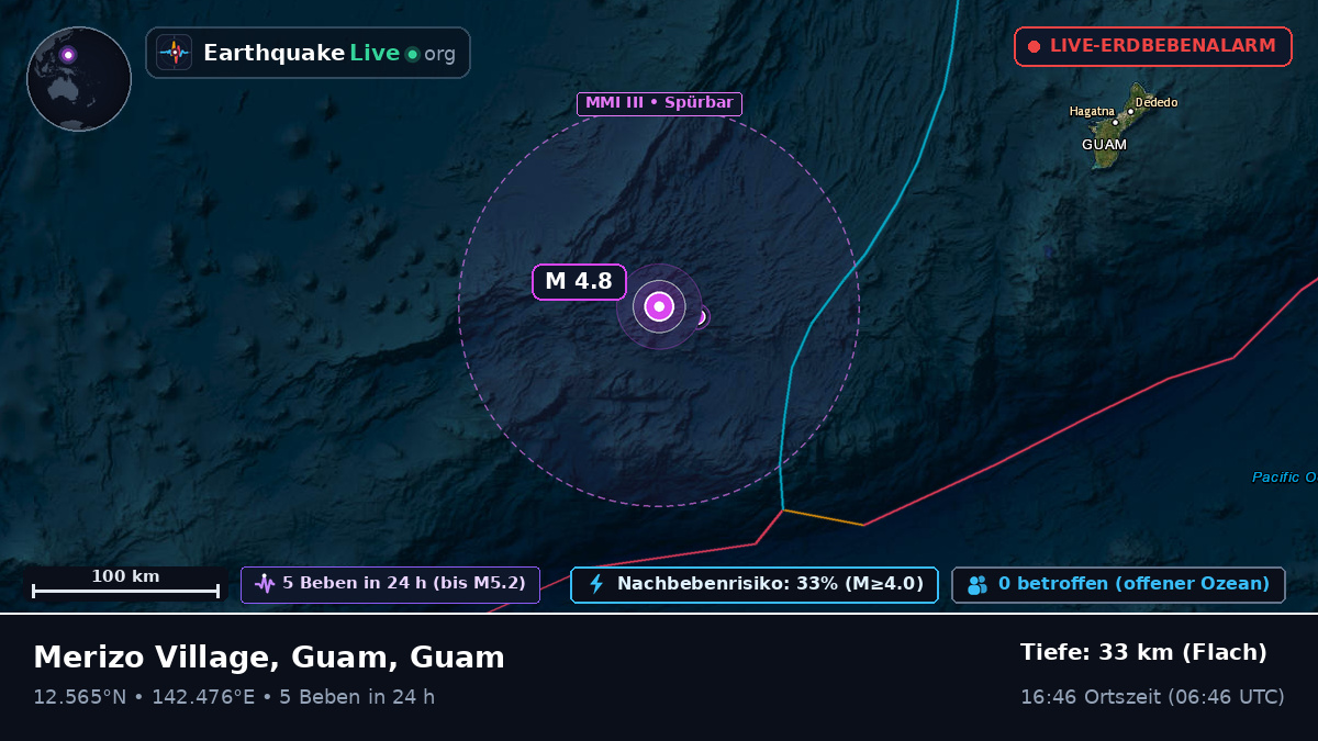 Philippinensee (Guam)