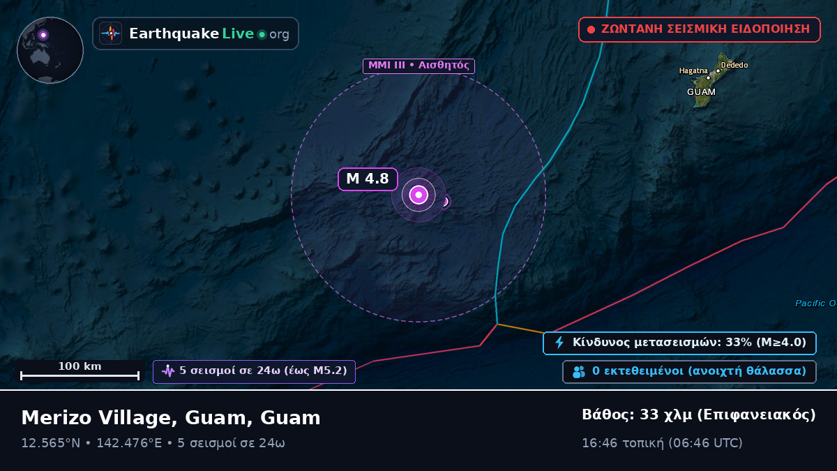 Θάλασσα των Φιλιππίνων (Guam)