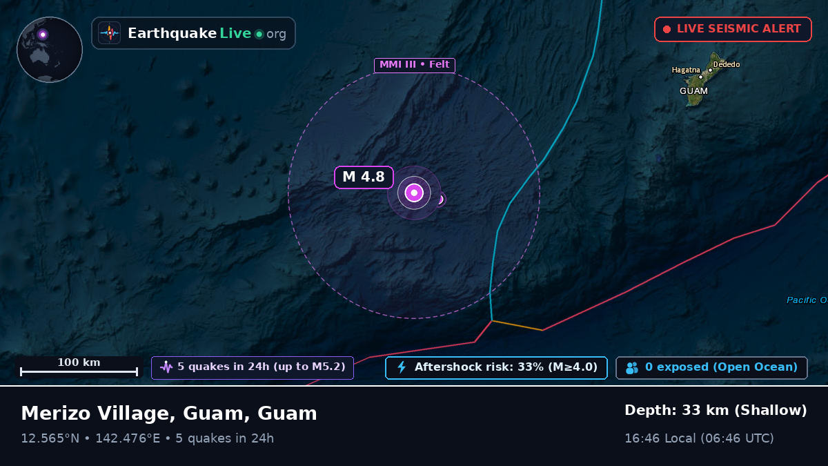 Philippine Sea (Guam)