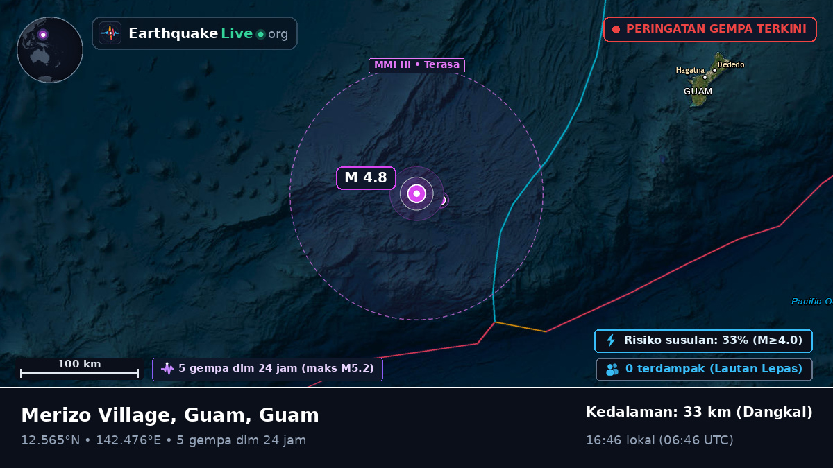 Laut Filipina (Guam)
