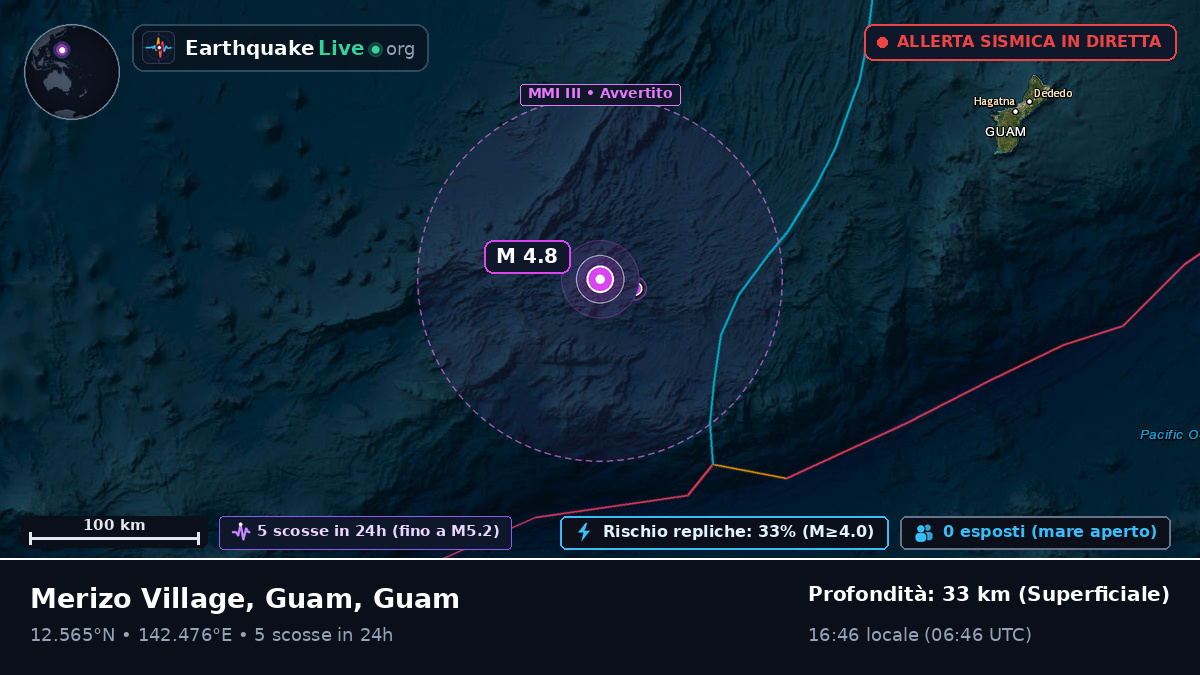 Mare delle Filippine (Guam)