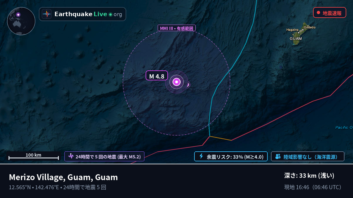 フィリピン海 (Guam)