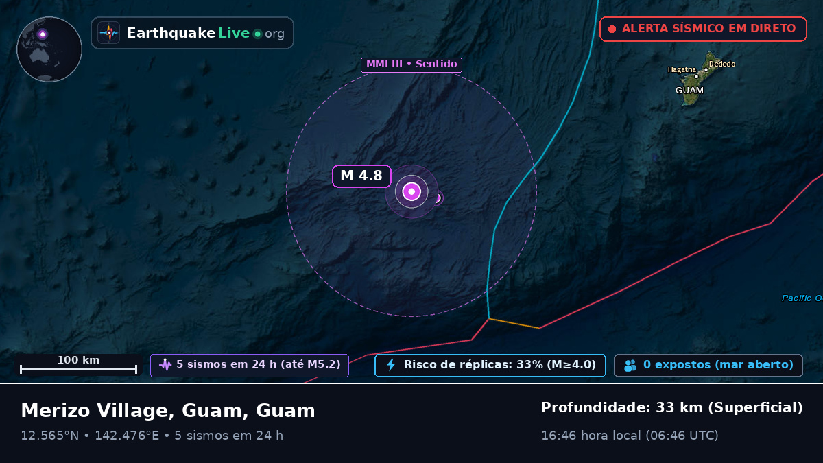 Mar das Filipinas (Guam)