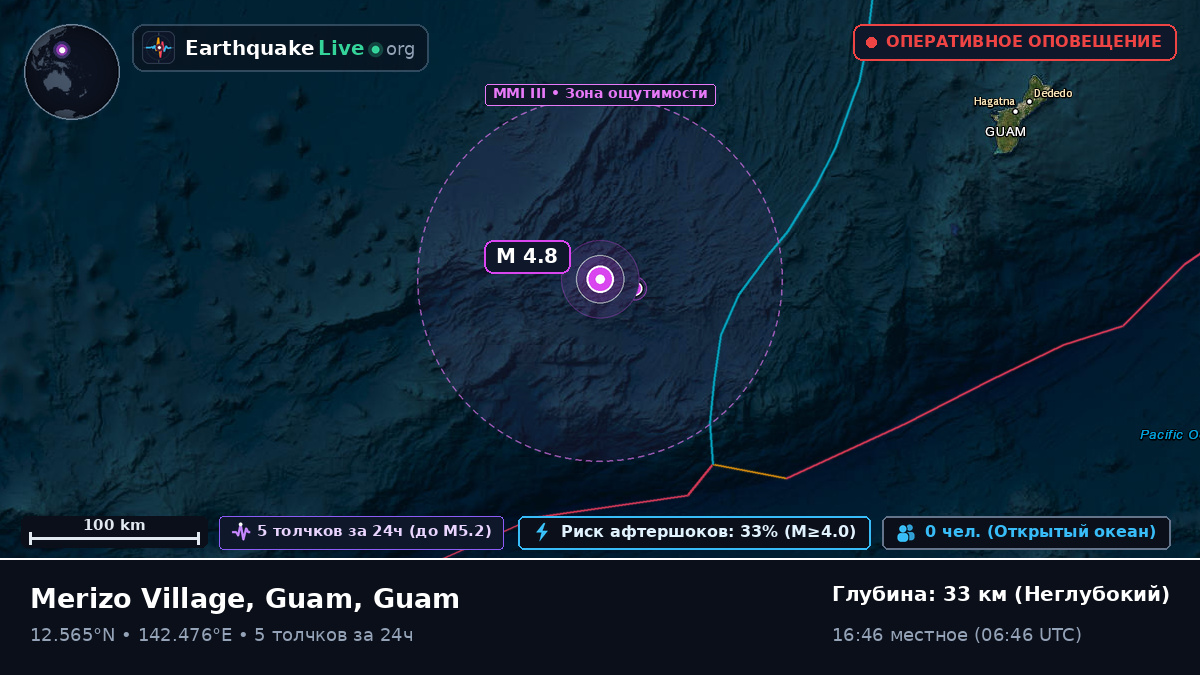 Филиппинское море (Guam)