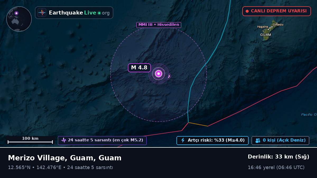 Filipin Denizi (Guam)