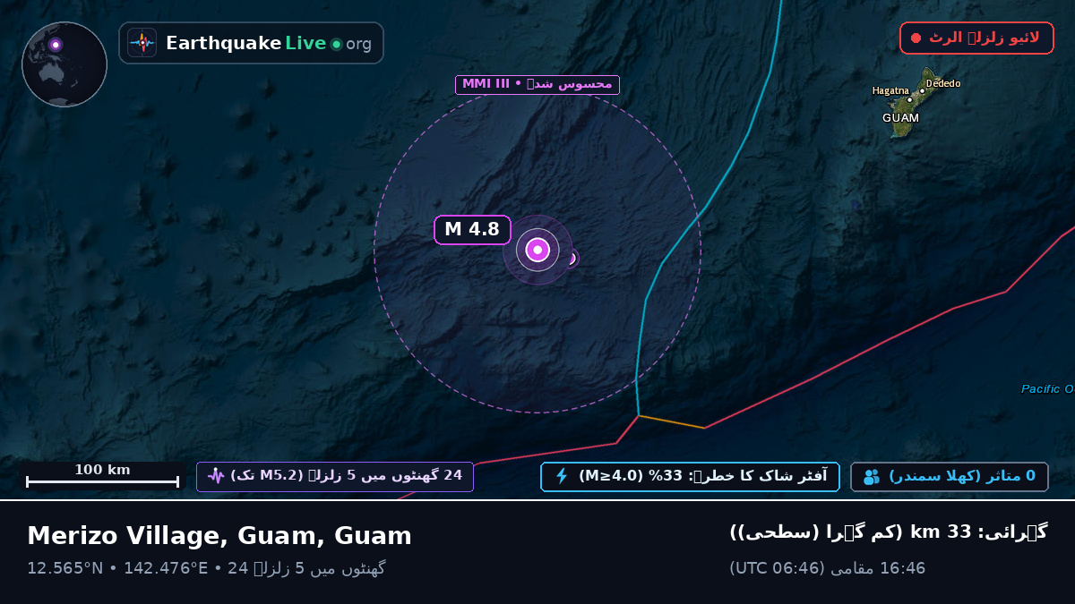 بحیرہ فلپائن (Guam)