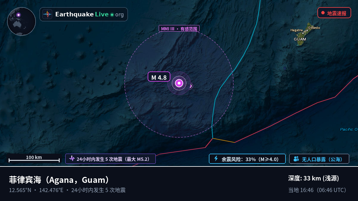 菲律宾海 (Guam)