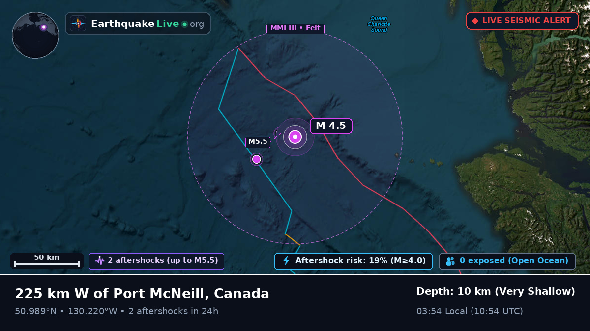Off the coast of Port Hardy, Canada