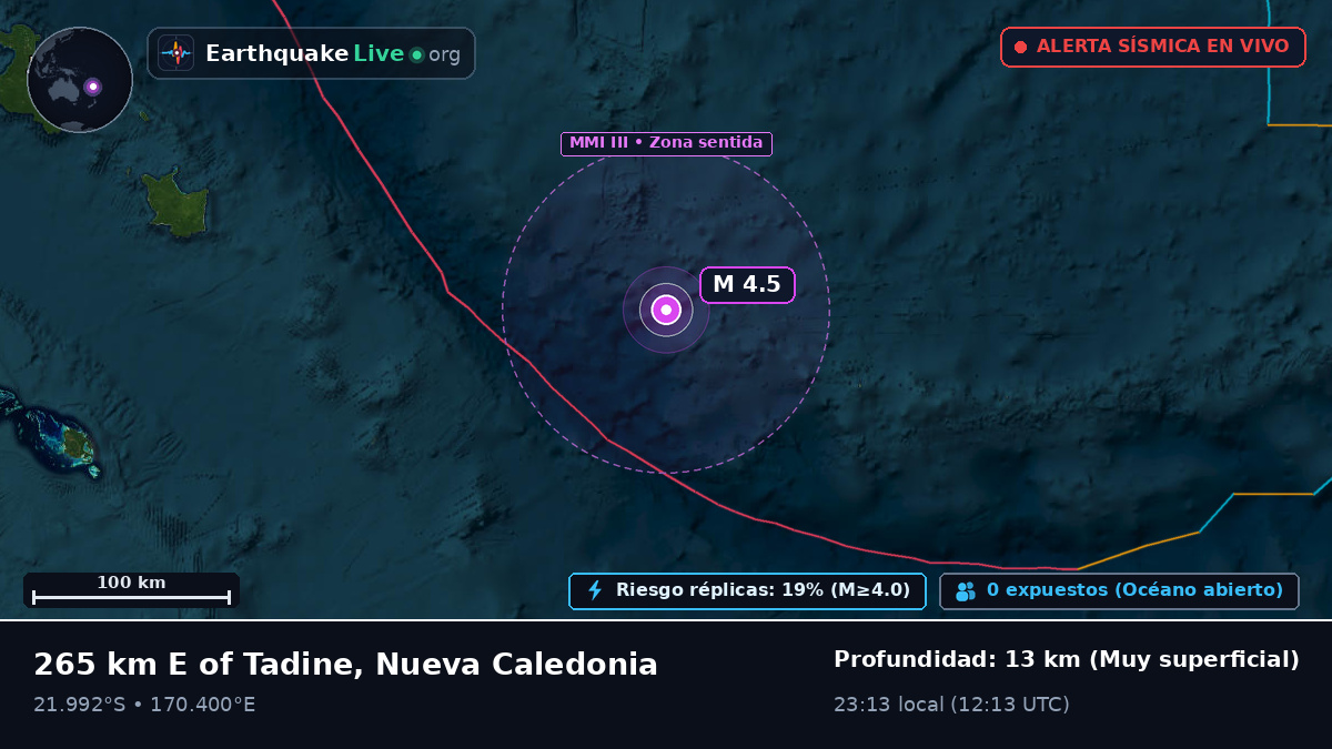 Océano Pacífico Sur (Nueva Caledonia)