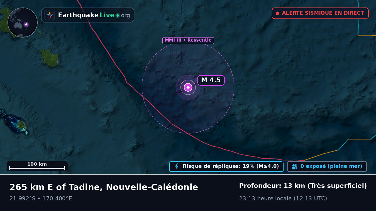 Océan Pacifique Sud (Nouvelle-Calédonie)