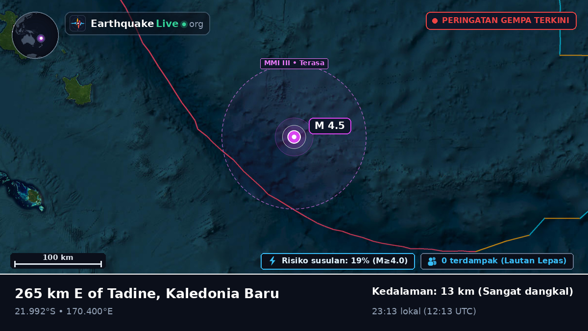 Samudra Pasifik Selatan (Kaledonia Baru)