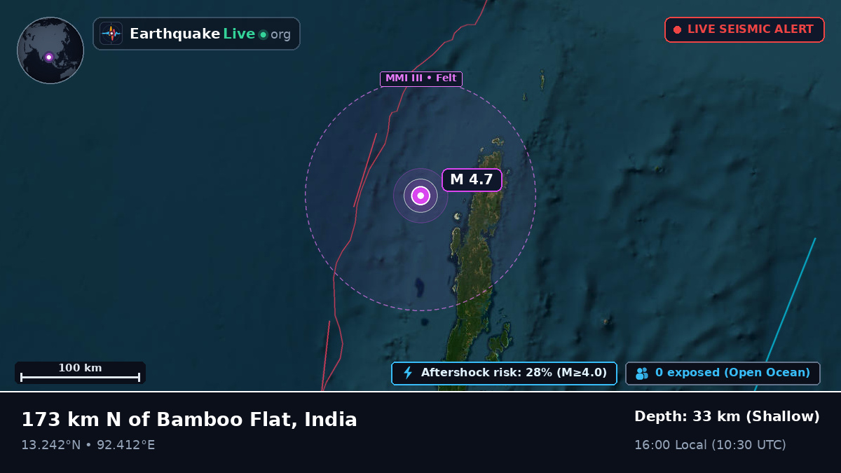 Off the coast of Port Blair, India