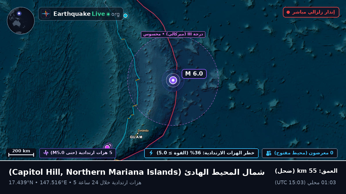 شمال المحيط الهادئ (Northern Mariana Islands)