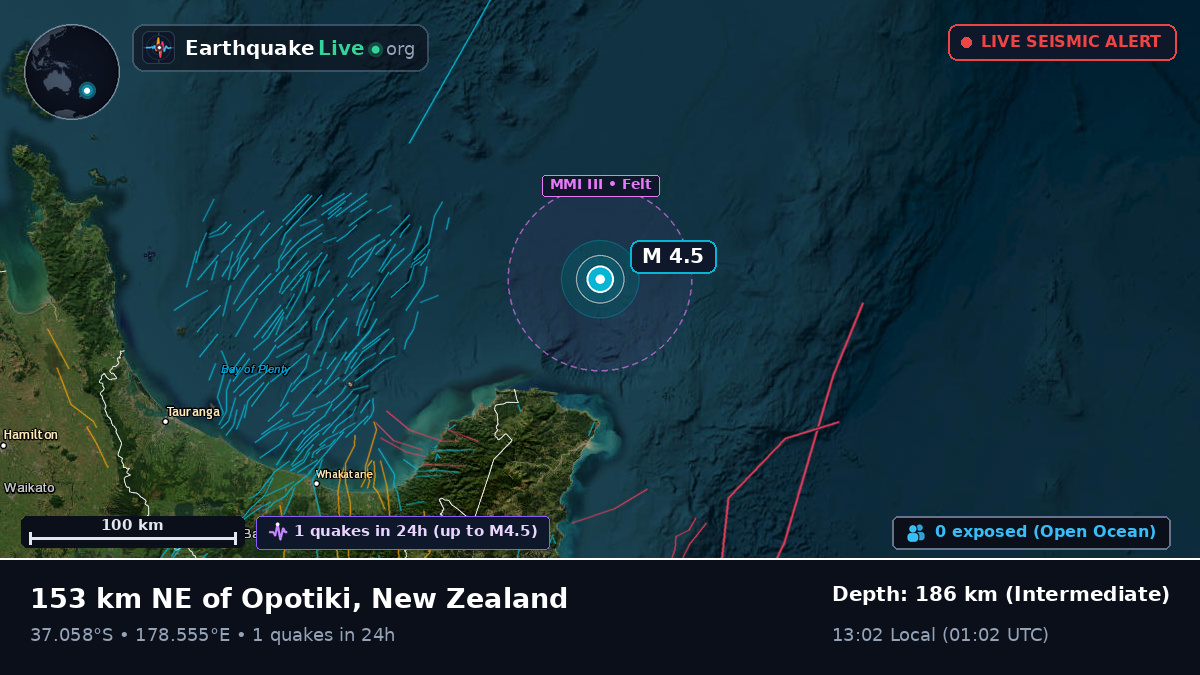 Off the coast of Gisborne, New Zealand