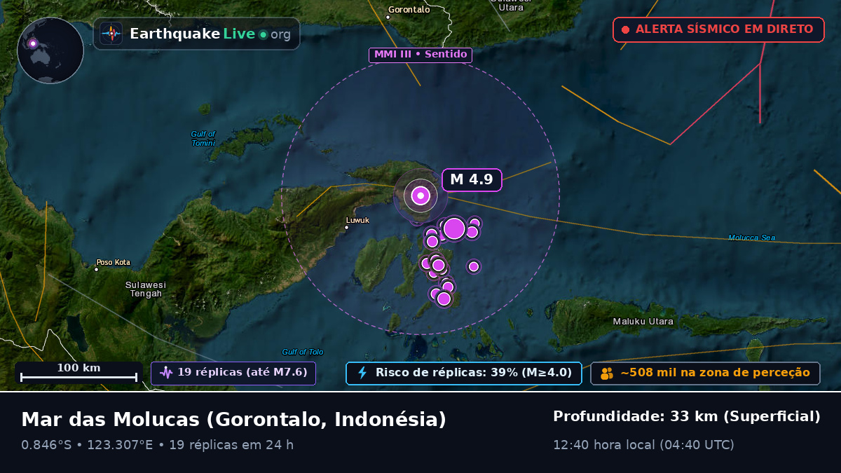 Mar das Molucas (Indonésia)