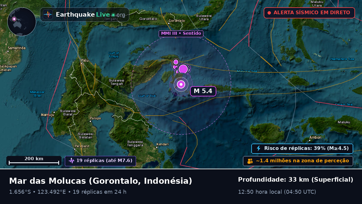 Mar das Molucas (Indonésia)