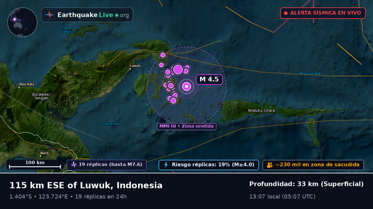Mar de Molucas (Indonesia)