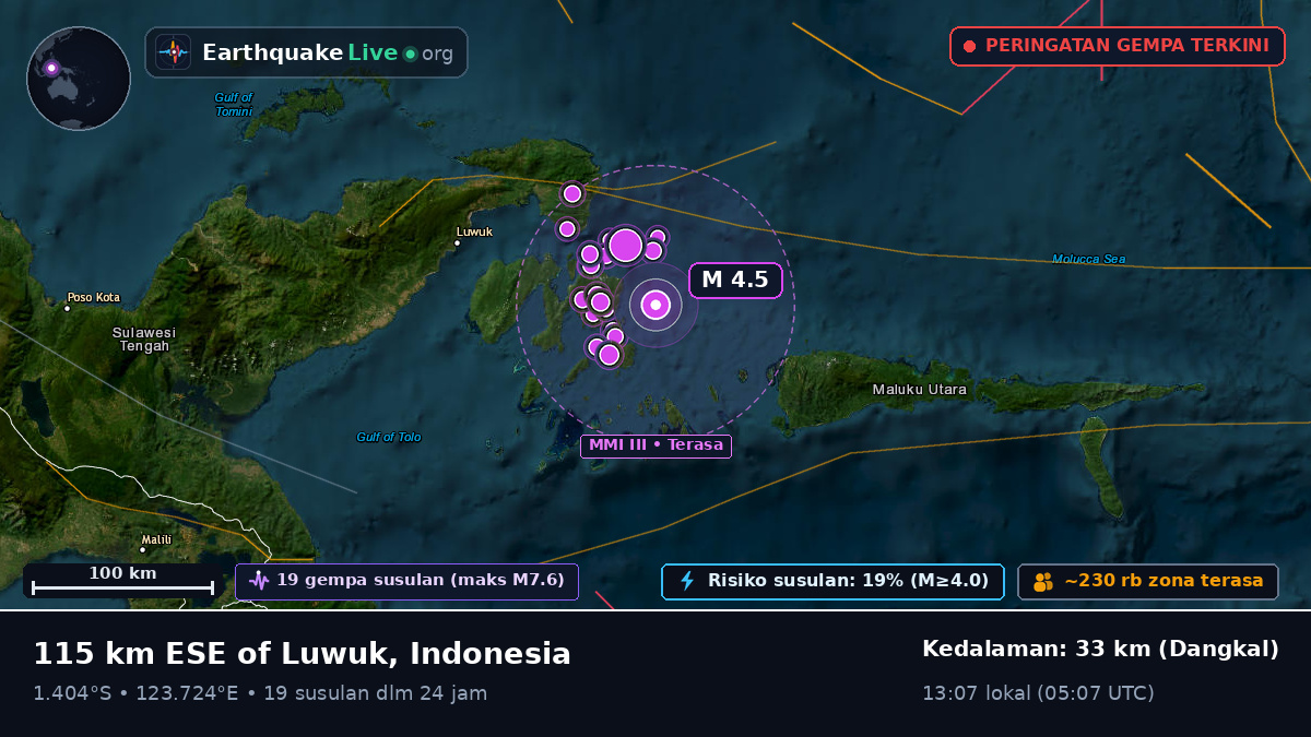Laut Maluku (Indonesia)