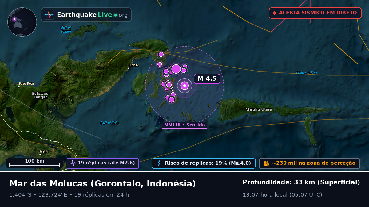 Mar das Molucas (Indonésia)