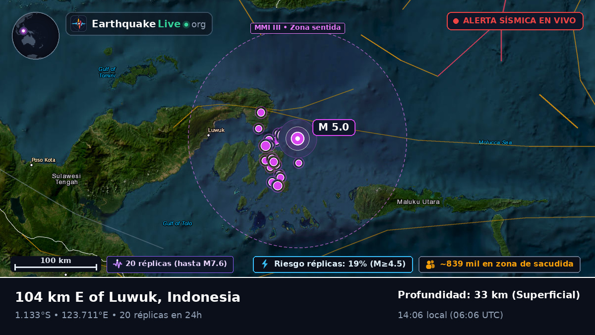 Mar de Molucas (Indonesia)