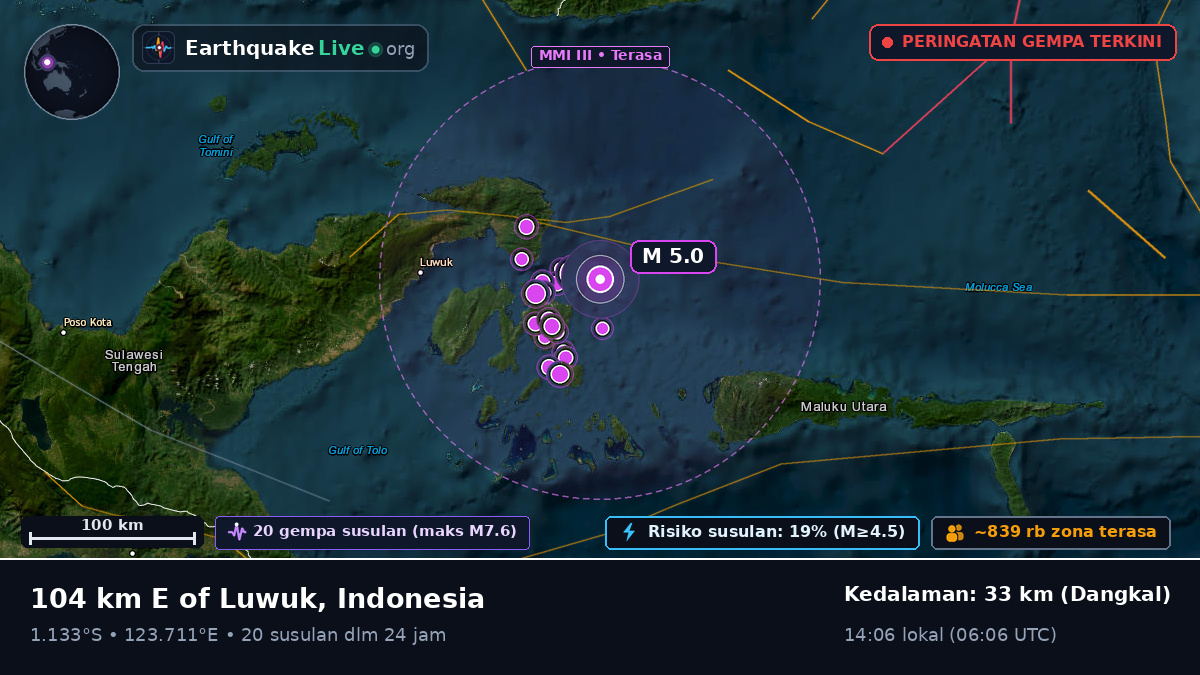 Laut Maluku (Indonesia)
