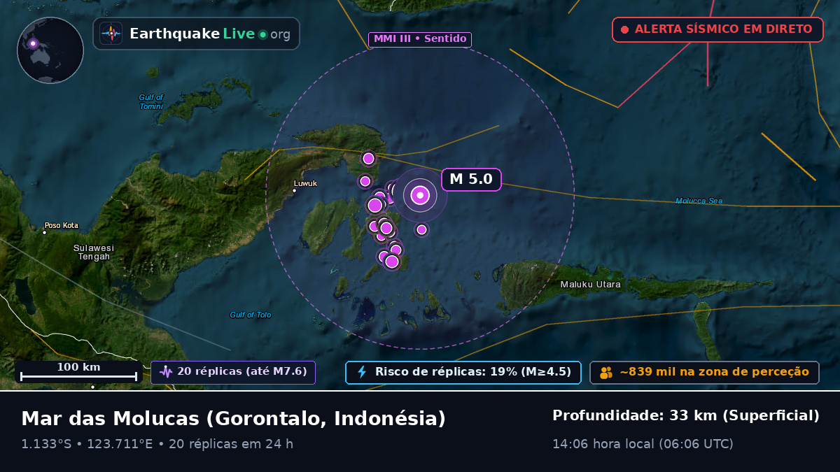 Mar das Molucas (Indonésia)