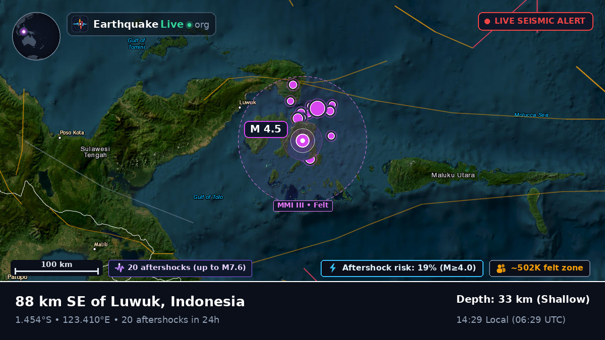 Molucca Sea (Indonesia)