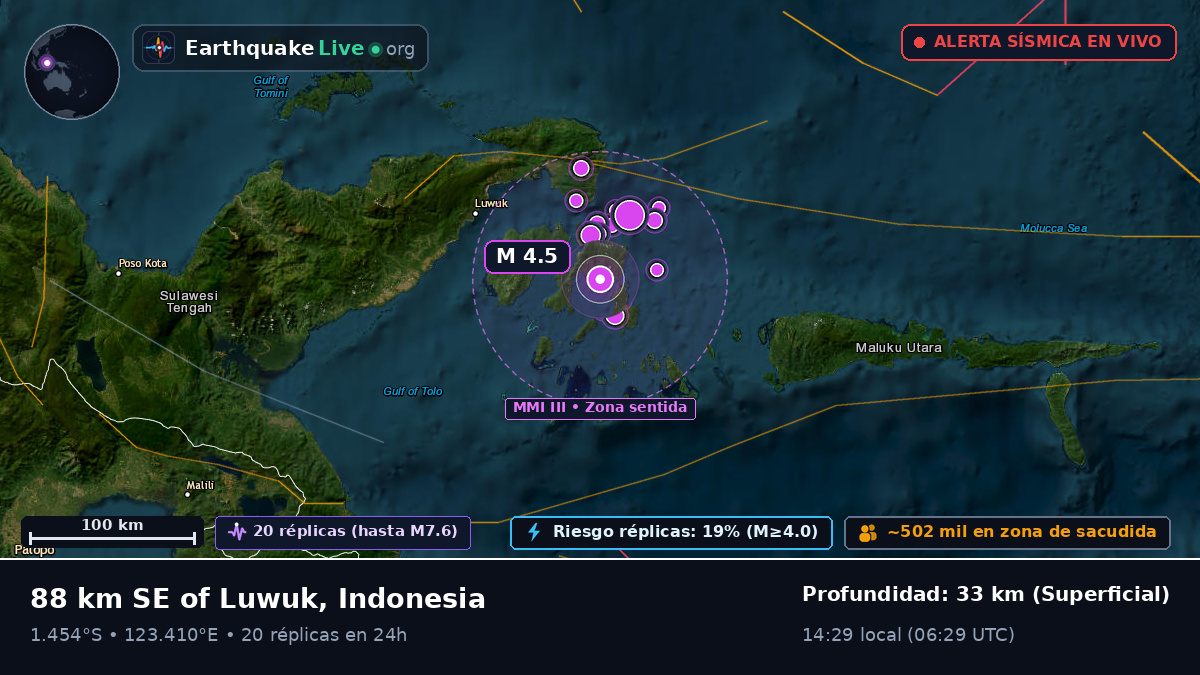 Mar de Molucas (Indonesia)
