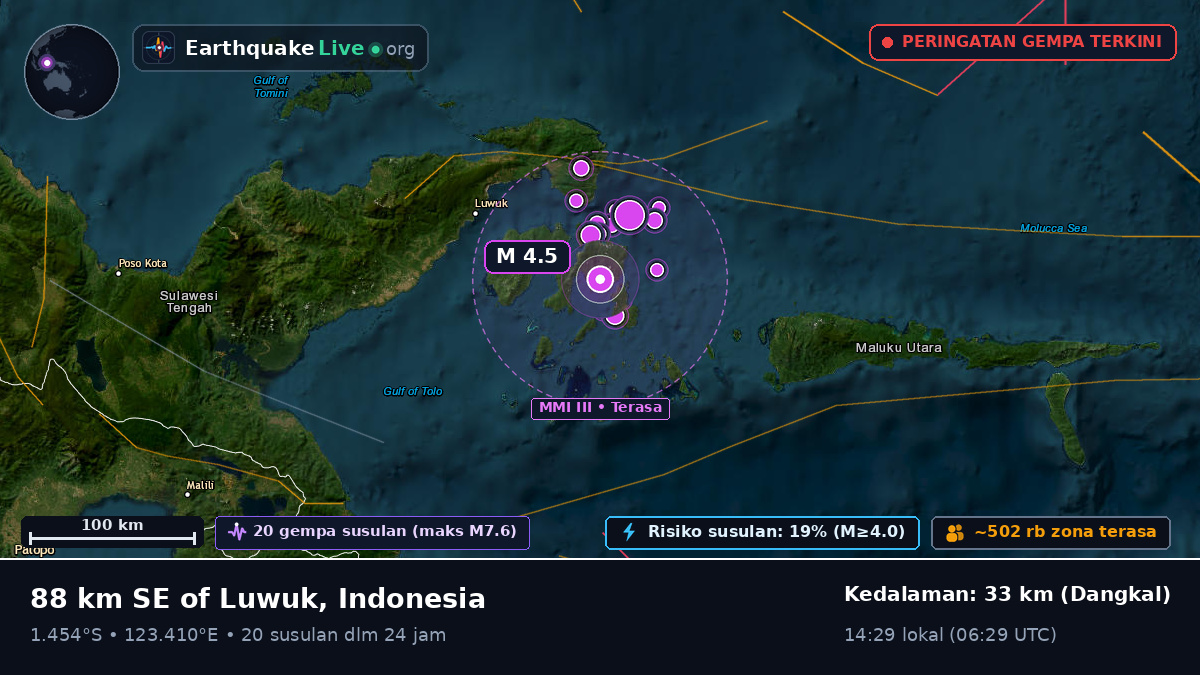 Laut Maluku (Indonesia)