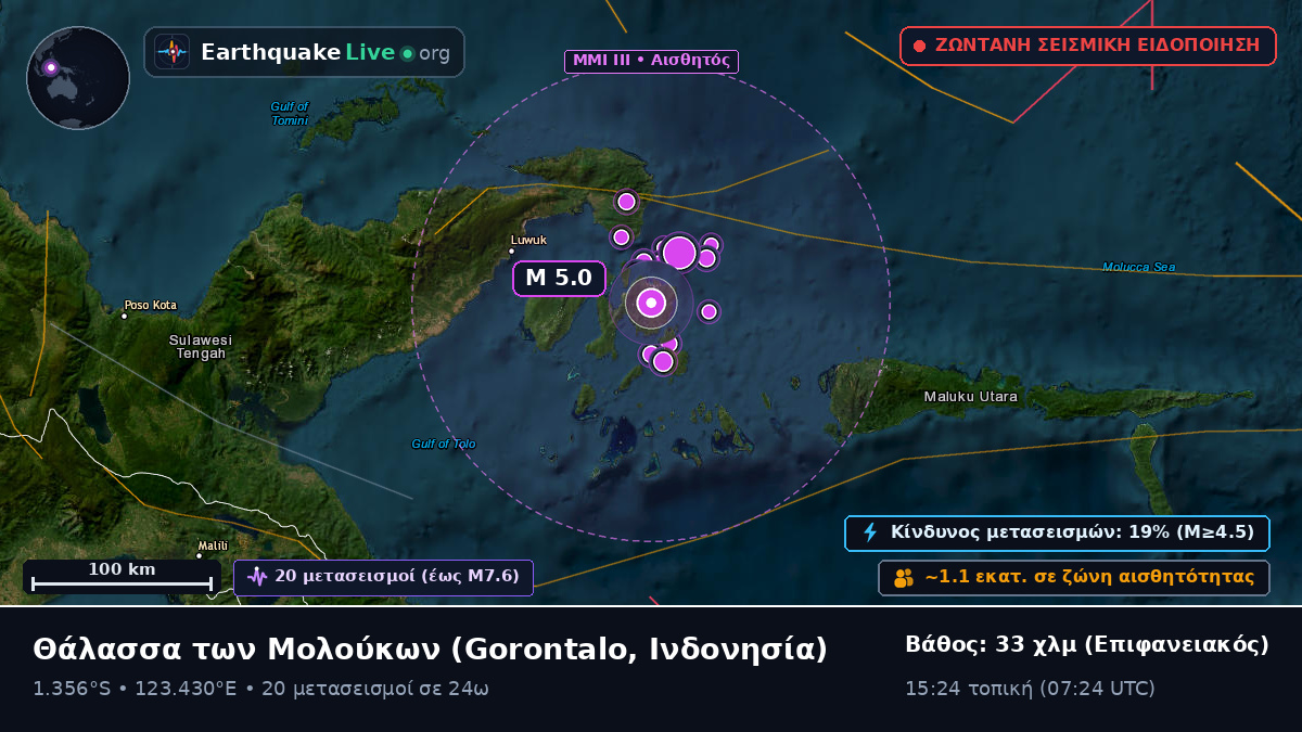 Θάλασσα των Μολούκων (Ινδονησία)