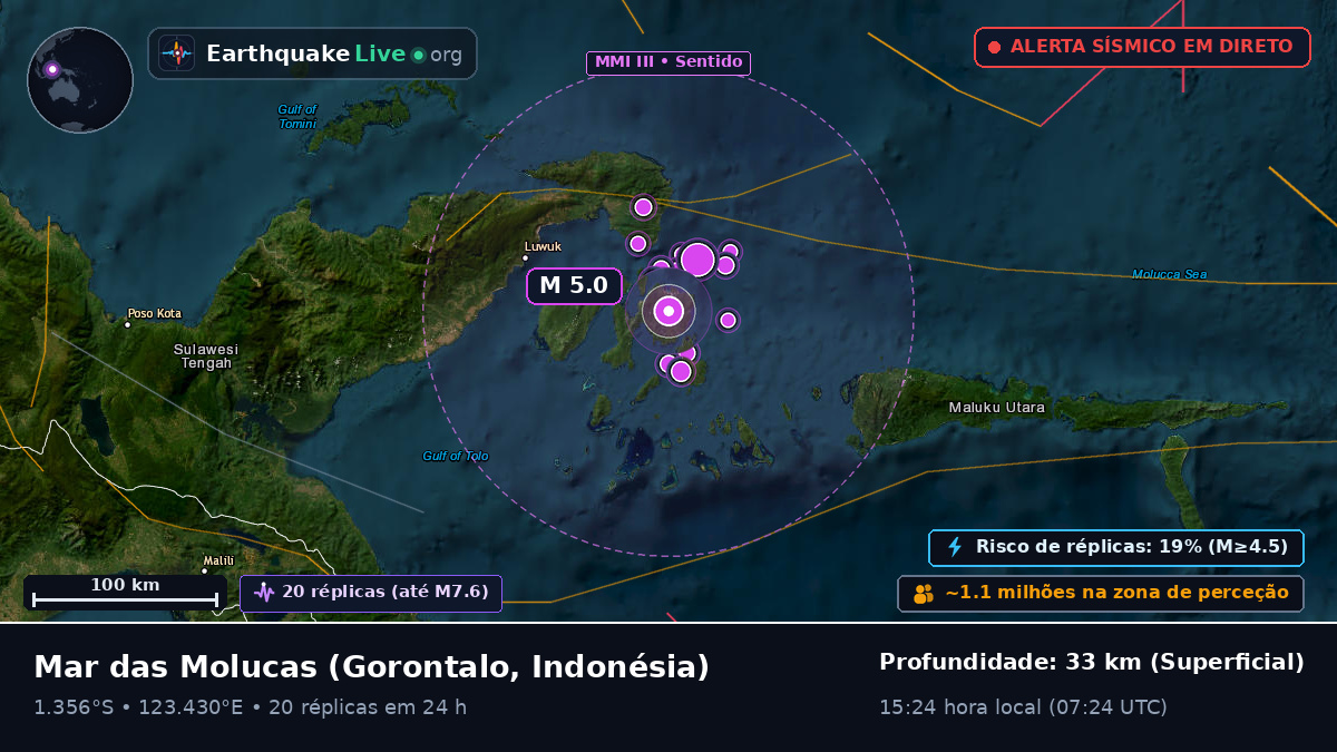 Mar das Molucas (Indonésia)