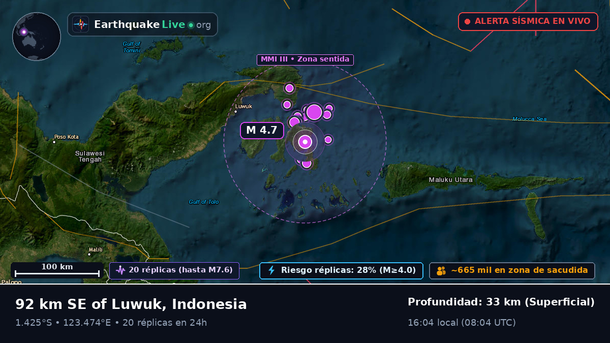 Mar de Molucas (Indonesia)