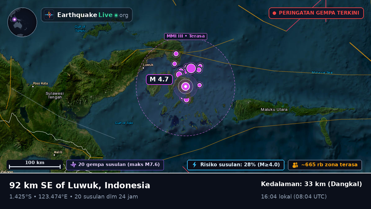 Laut Maluku (Indonesia)