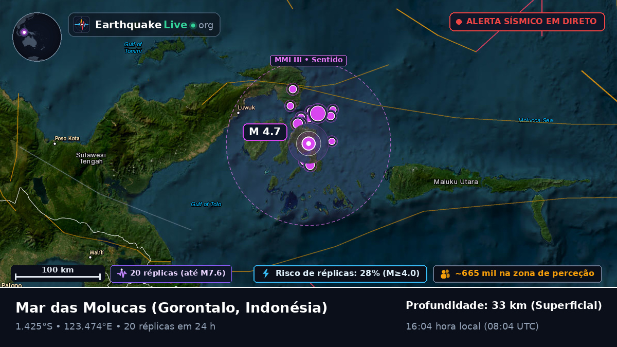 Mar das Molucas (Indonésia)