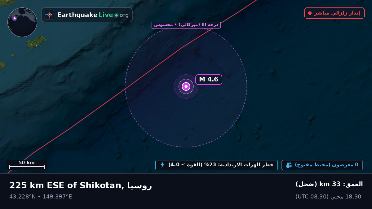 شمال المحيط الهادئ (اليابان)