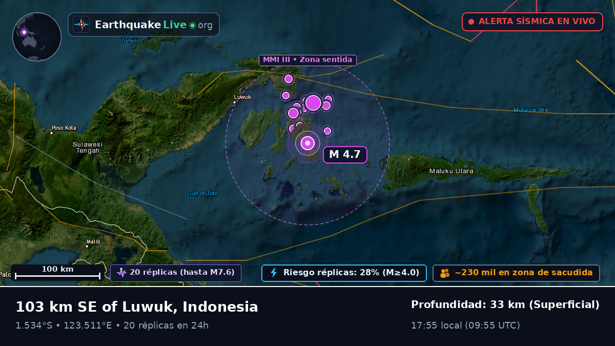 Mar de Molucas (Indonesia)