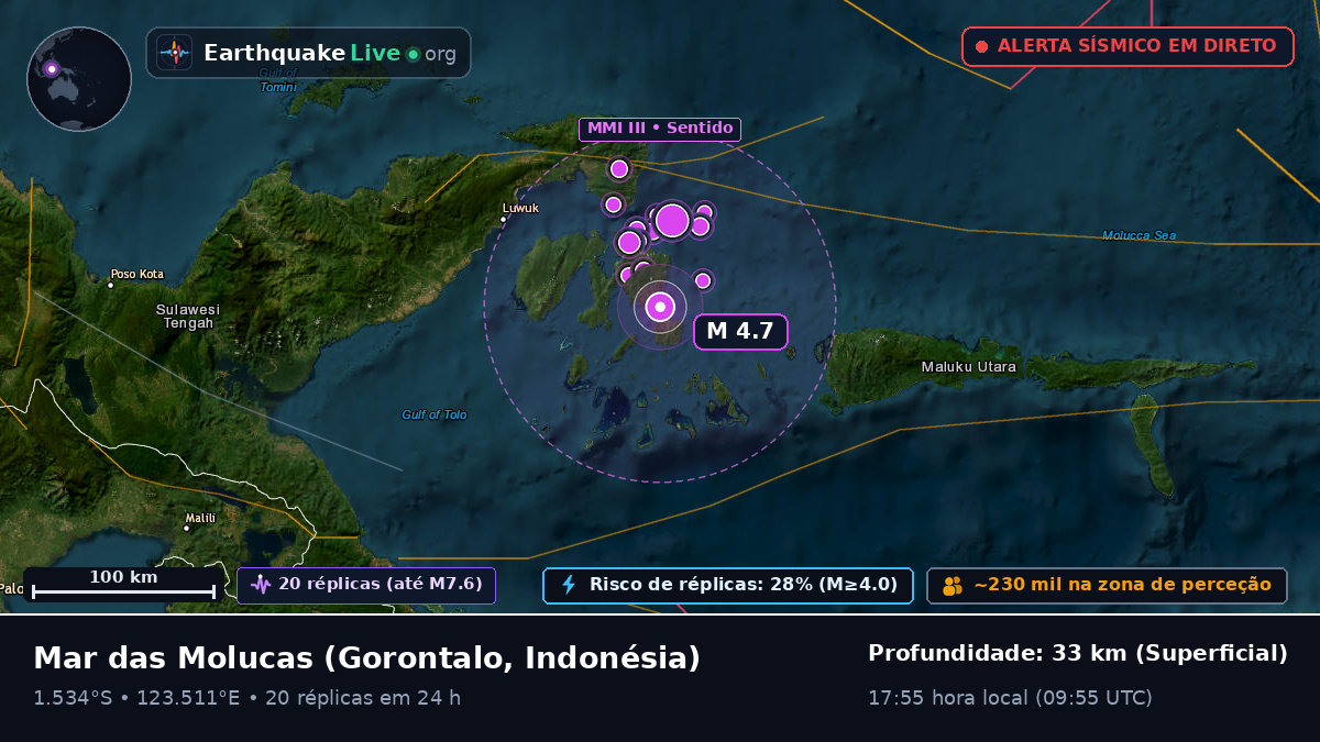 Mar das Molucas (Indonésia)