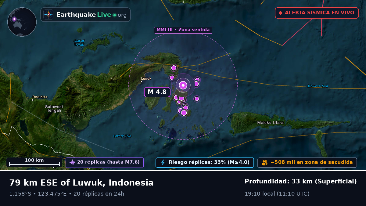 Mar de Molucas (Indonesia)