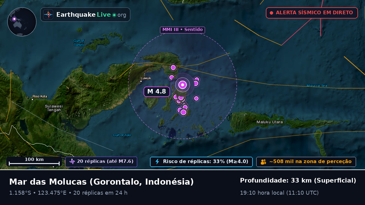 Mar das Molucas (Indonésia)