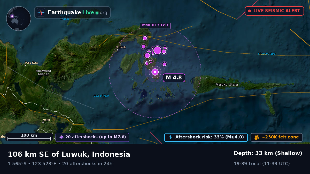 Molucca Sea (Indonesia)