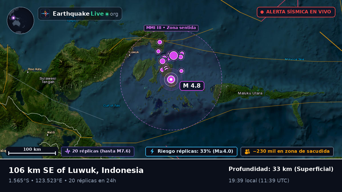Mar de Molucas (Indonesia)