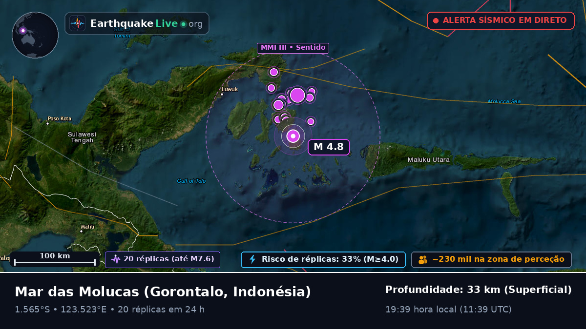 Mar das Molucas (Indonésia)