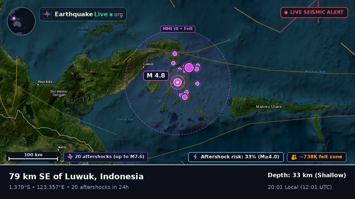 Molucca Sea (Indonesia)