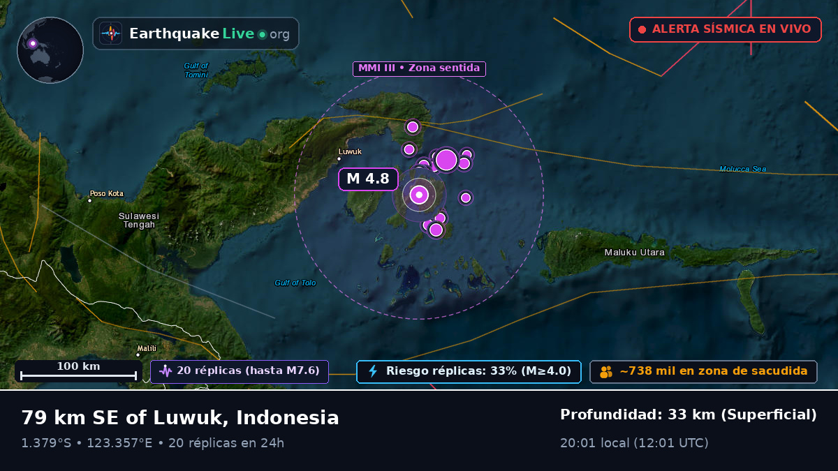Mar de Molucas (Indonesia)