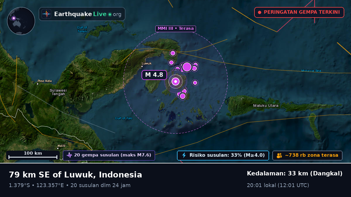 Laut Maluku (Indonesia)