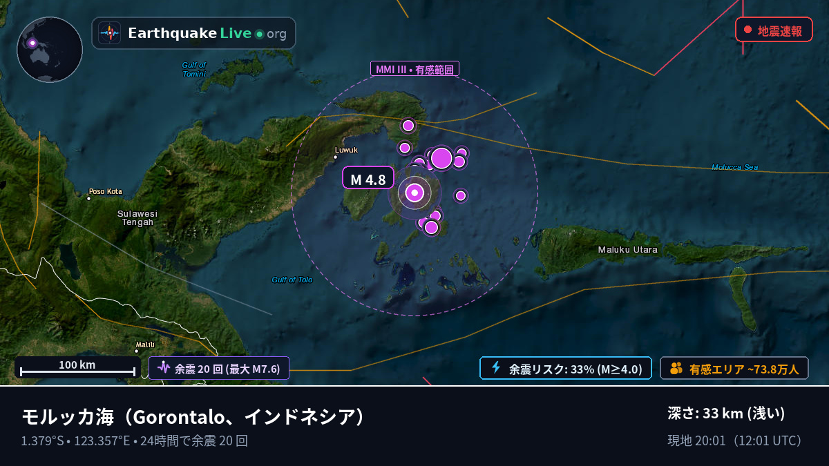 モルッカ海 (インドネシア)