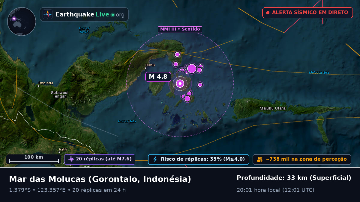 Mar das Molucas (Indonésia)