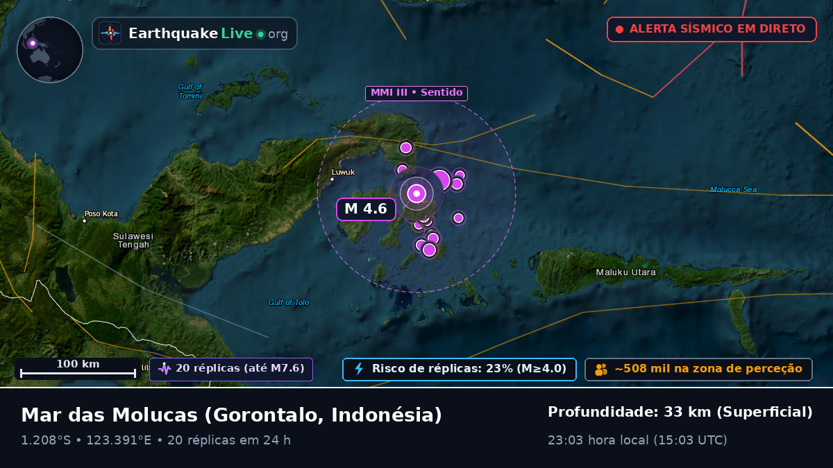 Mar das Molucas (Indonésia)